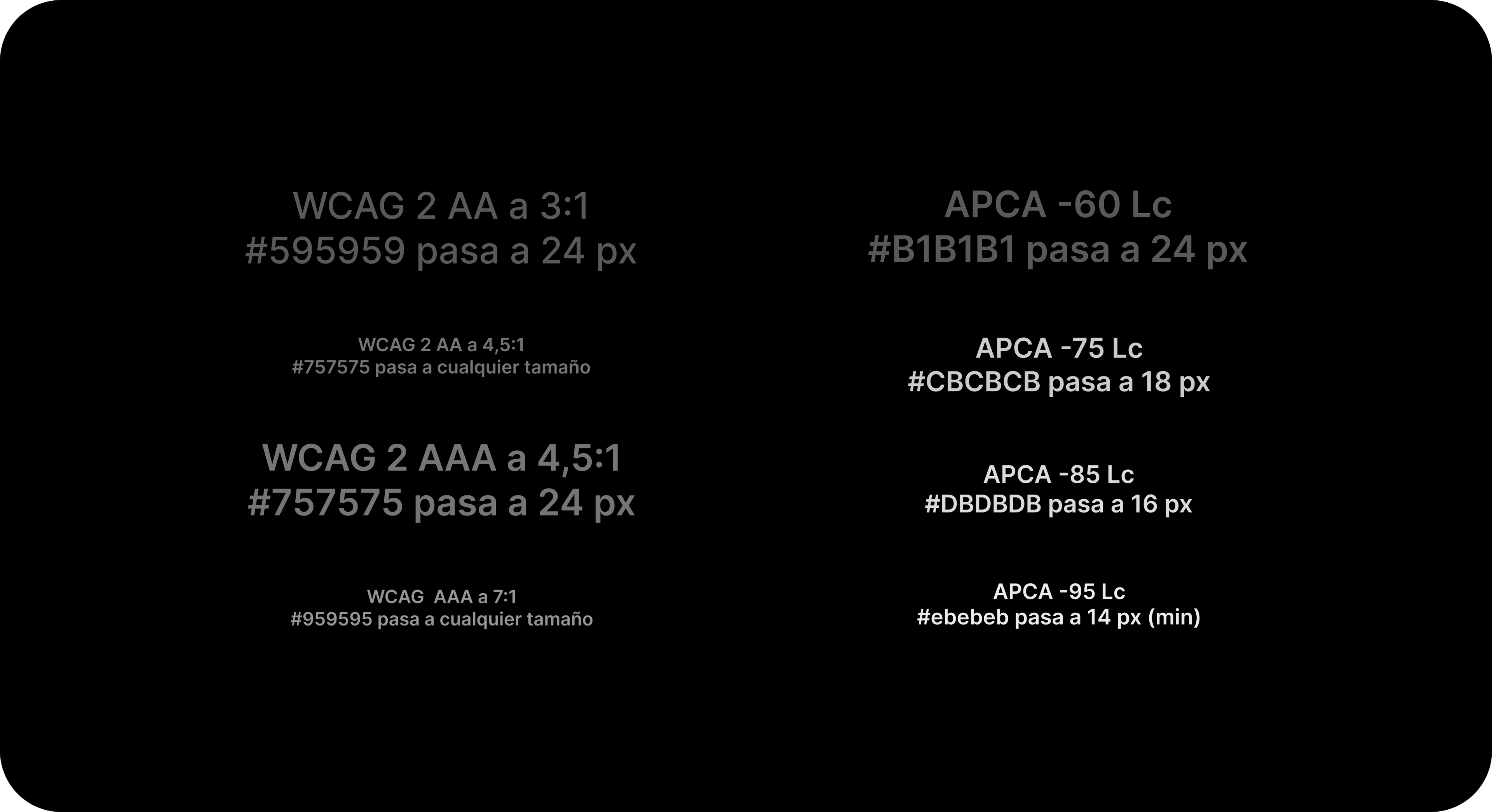 Comparativa de estándares de contraste de color a dos columnas.